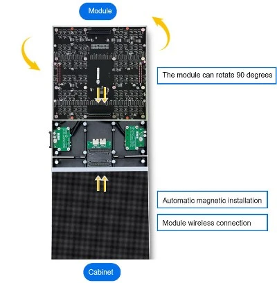 module module
